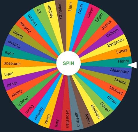 spin the wheel of names|Spin The Wheel Of Names .